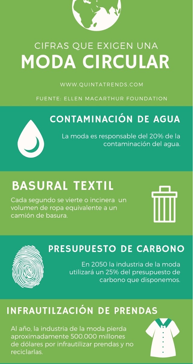 Infografia De Moda Circular